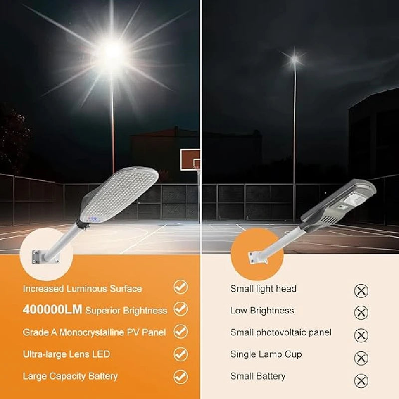 Modern Design Solar Street Lights Outdoor Human Motion Sensor Solar Lamp Super Bright 40000LM Waterproof IP67 Easy Install